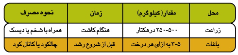 بیوگوگرد آلی گرانوله